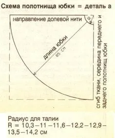 Як зшити спідницю з фатину своїми руками для дівчини викрійки, відео (спідниця з фатину) Як зшити спідницю з фатину своїми руками для дівчини викрійки, відео