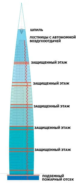 Як будується лахта-центр в Пітері, мир в фотографиях (рахунок сили тертя) Як будується лахта-центр в Пітері, мир в фотографиях