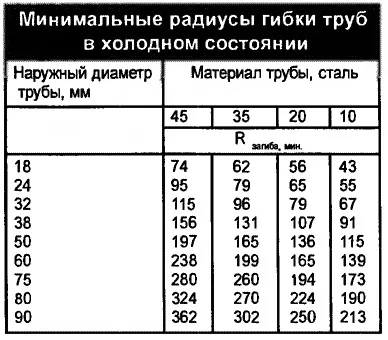 Як своїми руками виготовити металеві меблі для дачі та саду (дачі) Як своїми руками виготовити металеві меблі для дачі та саду