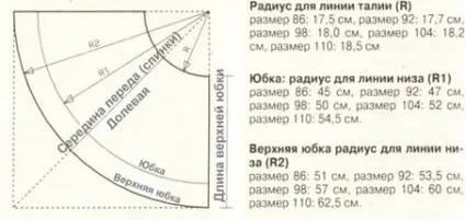 Як зшити спідницю з фатину своїми руками для дівчини викрійки, відео (фатину) Як зшити спідницю з фатину своїми руками для дівчини викрійки, відео