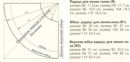 Як зшити спідницю з фатину своїми руками для дівчини викрійки, відео (спідницю) Як зшити спідницю з фатину своїми руками для дівчини викрійки, відео
