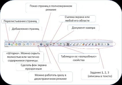 Як стати чарівником або вчимося працювати на інтерактивній дошці (працювати) Як стати чарівником або вчимося працювати на інтерактивній дошці
