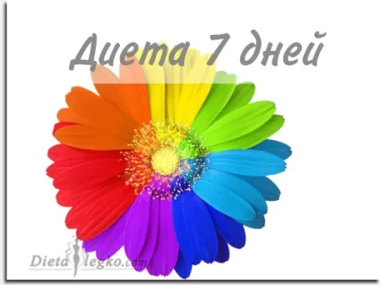 Як спалювати калорії, щоб схуднути, дієта зсередини (спалювати калорії) Як спалювати калорії, щоб схуднути, дієта зсередини