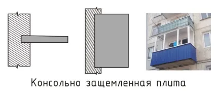 Як влаштований балкон в будинку