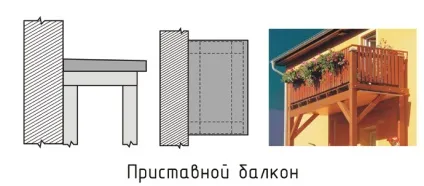 Як влаштований балкон в будинку