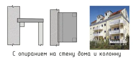 Як влаштований балкон в будинку