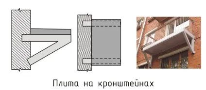 Як влаштований балкон в будинку
