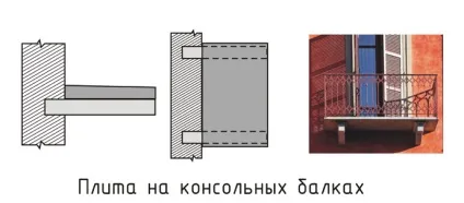 Як влаштований балкон в будинку