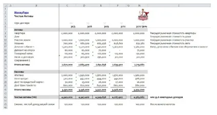 Як збільшити чисті активи, moneypapa (актив) Як збільшити чисті активи, moneypapa