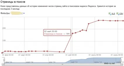 Як дізнатися що сайт під АГС-40 в Яндексі анулювання тиц (анулювання) Як дізнатися що сайт під АГС-40 в Яндексі анулювання тиц