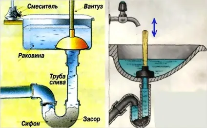Як усунути запах з каналізації в квартирі (запах каналізації квартирі) Як усунути запах з каналізації в квартирі