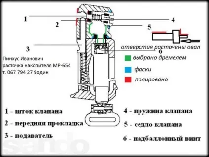 Як збільшити потужність пневматичного пістолета МР-654К