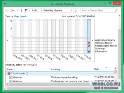 Як дізнатися, чому комп'ютер з windows аварійно вимикається або зависає (комп'ютер) Як дізнатися, чому комп'ютер з windows аварійно вимикається або зависає
