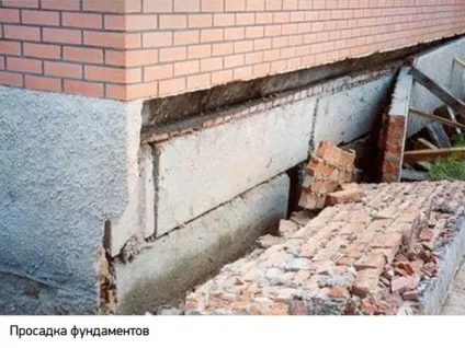Як зміцнити фундамент старого цегельного домаінструкція по зміцненню своїми руками, ціна, фото - (зміцнити) Як зміцнити фундамент старого цегельного домаінструкція по зміцненню своїми руками, ціна, фото -