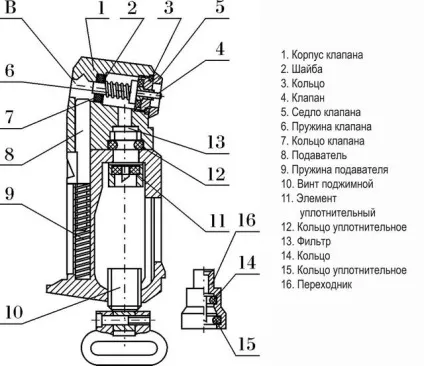 Як збільшити потужність пневматичного пістолета МР-654К