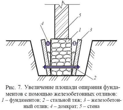 Як зміцнити фундамент старого цегельного домаінструкція по зміцненню своїми руками, ціна, фото - (цегляного) Як зміцнити фундамент старого цегельного домаінструкція по зміцненню своїми руками, ціна, фото -