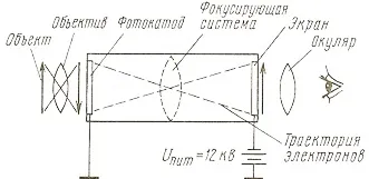 Як бачити в темряві