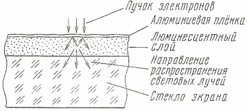 Як бачити в темряві