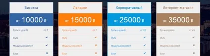 Як вибрати веб-студію для створення сайту (створення) Як вибрати веб-студію для створення сайту