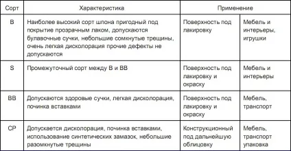 Як вибрати фанеру параметри підбору