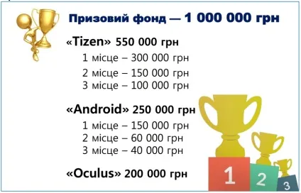 Як виграти мільйон на розробці софта вже в цьому році (виграти) Як виграти мільйон на розробці софта вже в цьому році