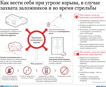 Як вести себе під час теракту, азбука здоров'я (терористи) Як вести себе під час теракту, азбука здоров'я