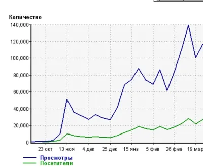 Як заробляти 100 тисяч в місяць на кіносайтах (рублів 1000 показів) Як заробляти 100 тисяч в місяць на кіносайтах
