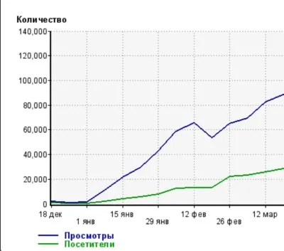 Як заробляти 100 тисяч в місяць на кіносайтах (тисяч) Як заробляти 100 тисяч в місяць на кіносайтах