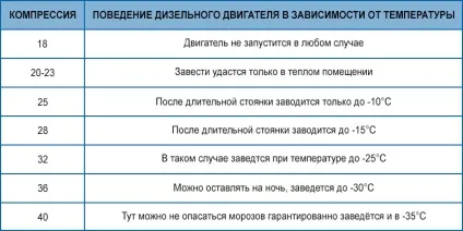 Як завести автомобіль в мороз (завести) Як завести автомобіль в мороз