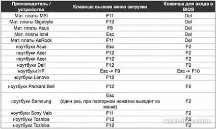 Як зайти в boot menu на комп'ютері (boot) Як зайти в boot menu на комп'ютері