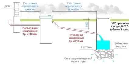 Каналізація в приватному будинку схеми, поради з проектування та укладанні каналізації (будинку) Каналізація в приватному будинку схеми, поради з проектування та укладанні каналізації