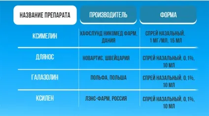 Краплі в ніс при вагітності від нежиті і закладеності носа (носа) Краплі в ніс при вагітності від нежиті і закладеності носа