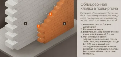 Кладка в півцеглини