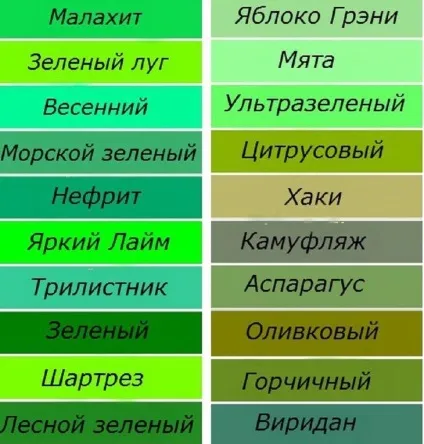До чого сниться зелений колір