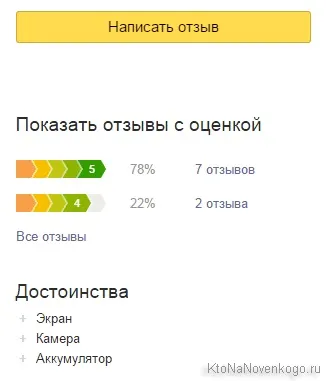 Яндекс.Маркет