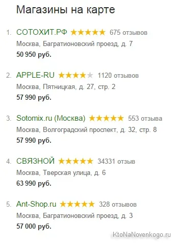 Яндекс.Маркет