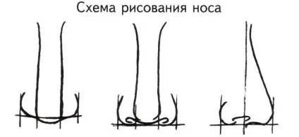 Я малювати портрет
