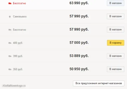 Яндекс.Маркет