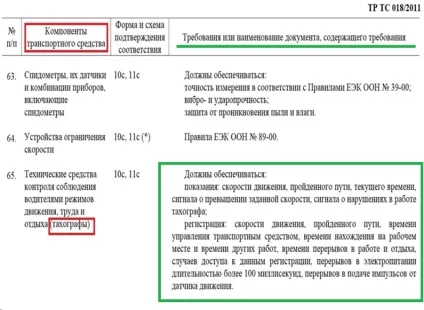 Закони про тахографі вУкаіни
