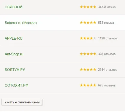Яндекс.Маркет