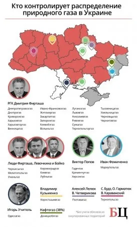 Кого годують облгази України (який) Кого годують облгази України