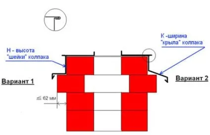 Ковпак на трубу димоходу особливості конструкції і правила застосування на трубах, портал про труби (ковпак) Ковпак на трубу димоходу особливості конструкції і правила застосування на трубах, портал про труби