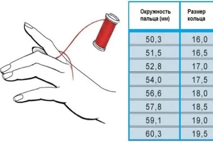 Кільця картьє опис, поради щодо вибору та зберігання (картьє) Кільця картьє опис, поради щодо вибору та зберігання