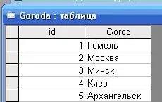 Конструкція like в запиті