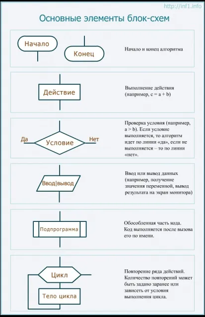 Конспект і презентація