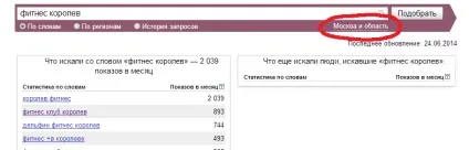 Контекстна реклама для фітнес-клубів (правильні ключові слова) Контекстна реклама для фітнес-клубів