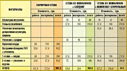 Конструкція стін будинку, призначення, види стін, конструктивні матеріали (газон) Конструкція стін будинку, призначення, види стін, конструктивні матеріали