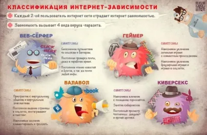 Комп'ютерна залежність у підлітків ви дізнаєтеся як її лікувати (залежність) Комп'ютерна залежність у підлітків ви дізнаєтеся як її лікувати