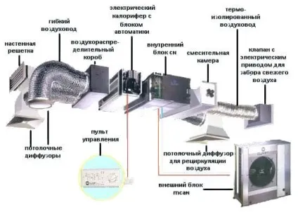 Конденсат на бачку унітаза причини і методи усунення проблеми (унітаза) Конденсат на бачку унітаза причини і методи усунення проблеми
