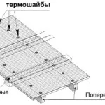 кріплення полікарбонату